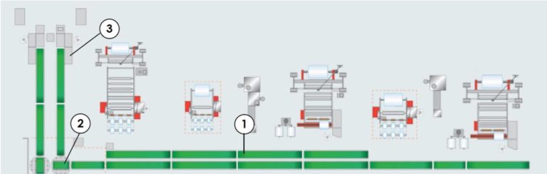 Automatic Floor Plant - Handling Machines - Cason Companies