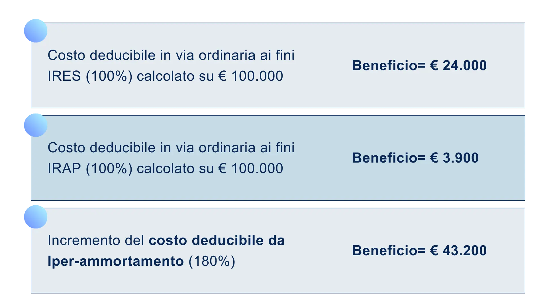 Esempio di calcolo