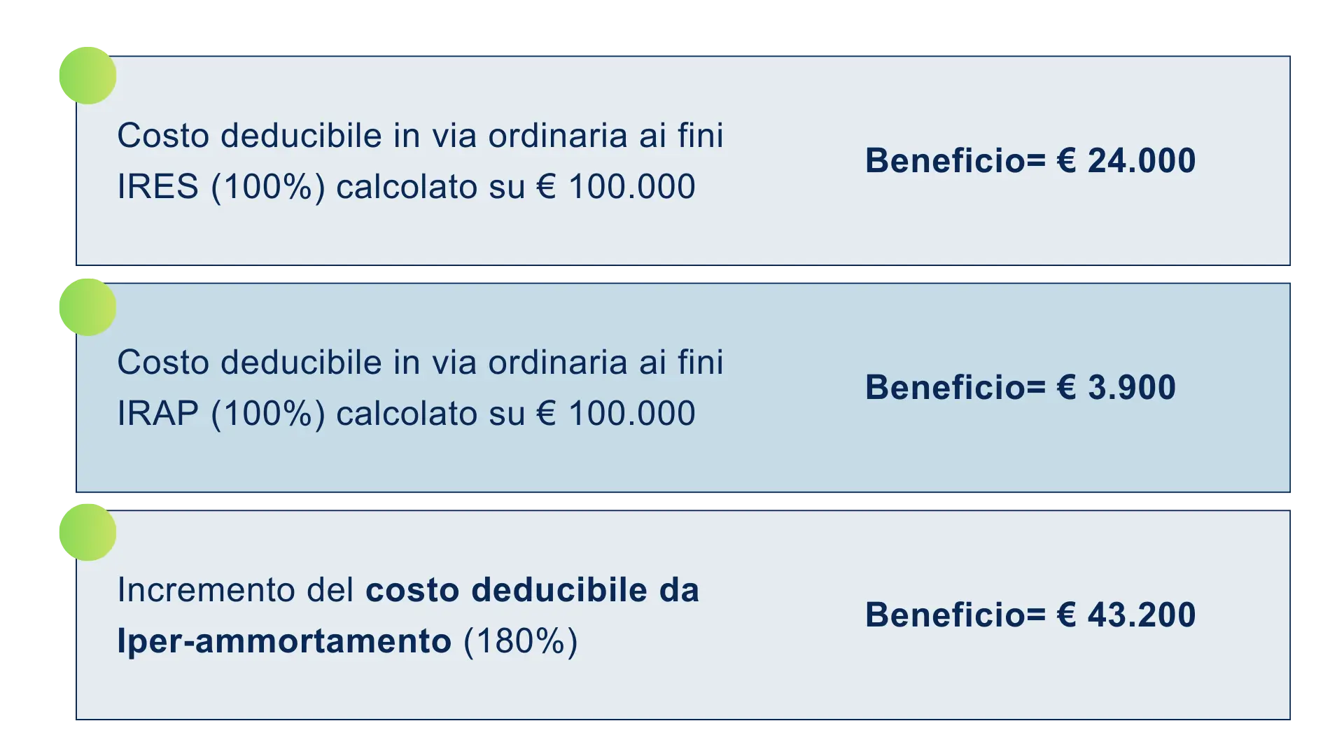 Esempio di calcolo