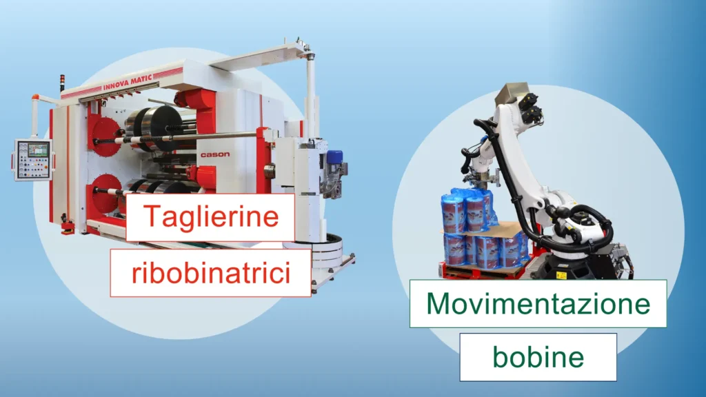 Iper-ammortamento 2026 taglierine ribobinatrici automazione