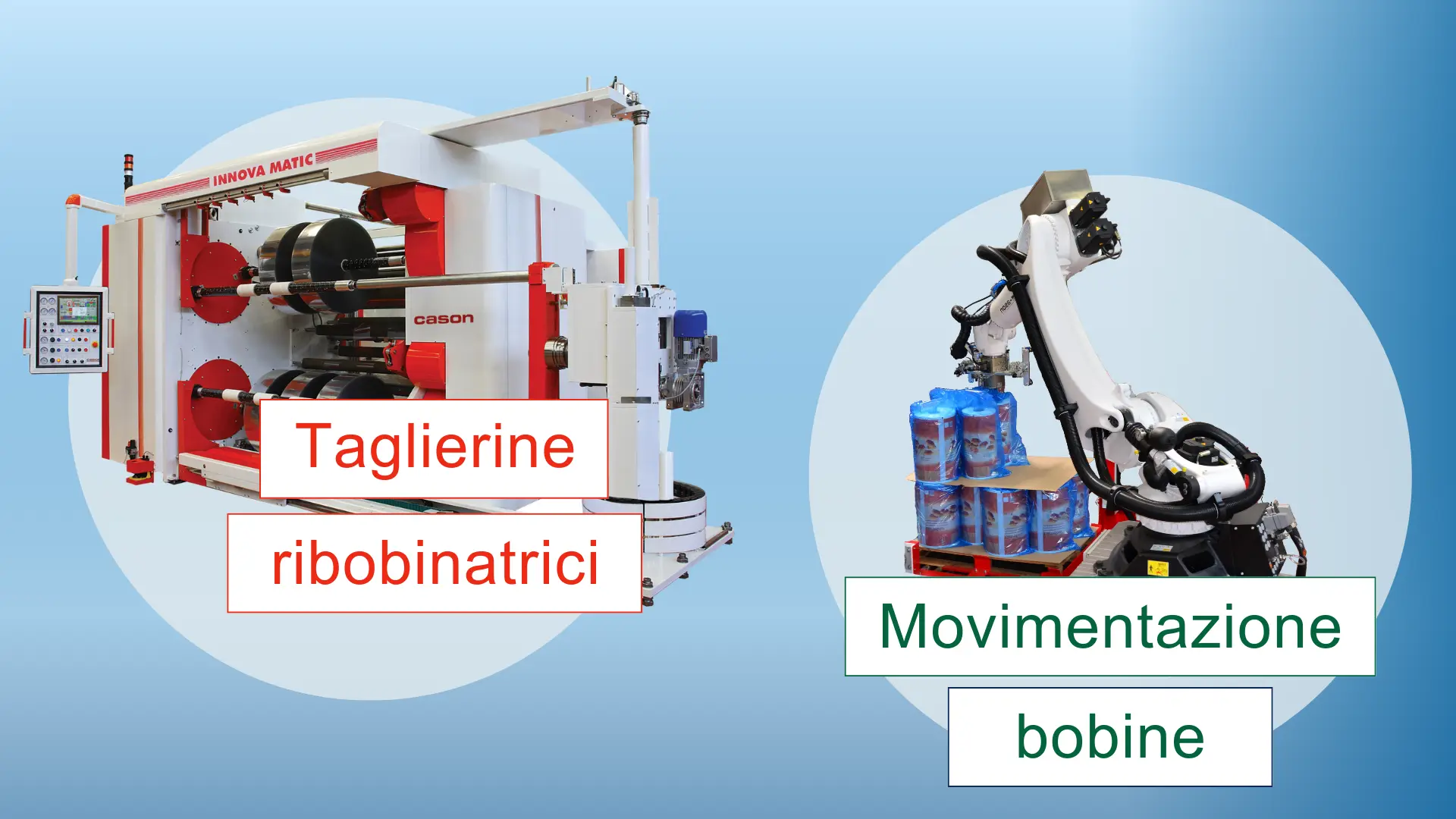 Iper-ammortamento 2026 taglierine ribobinatrici automazione